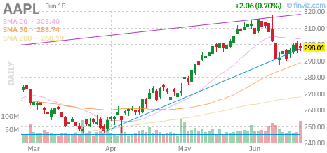 AAPL chart