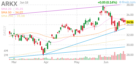 SPACX chart