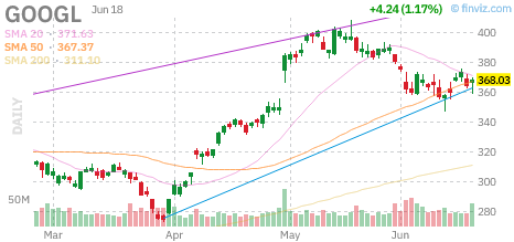GOOGL chart