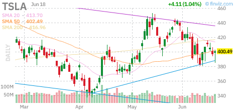 TSLA chart